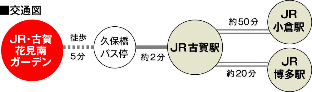 route map. Commute ・ It is conveniently located also to go to school.