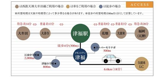 The entire compartment Figure. Kurume ・ Fukuoka until Traffic access