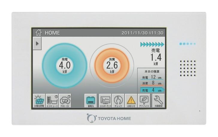 Other Equipment. Fun and energy-saving utility costs is visible at a glance.