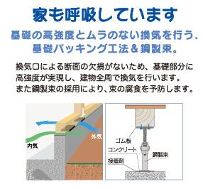 Construction ・ Construction method ・ specification