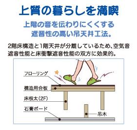 Construction ・ Construction method ・ specification