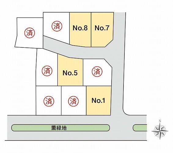 Compartment figure. Land prices -