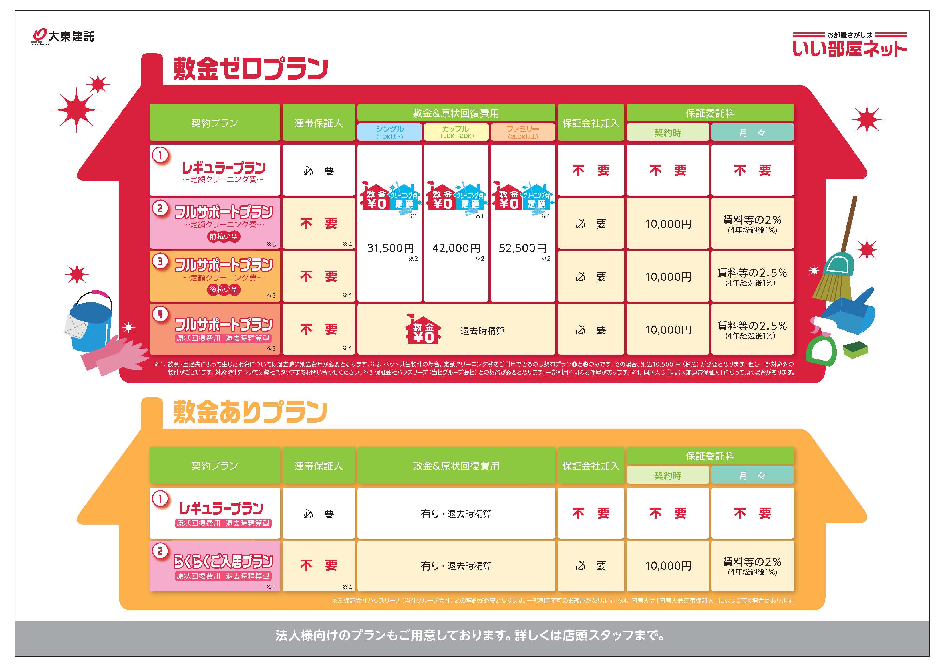 Other. Contract plan, please consult!