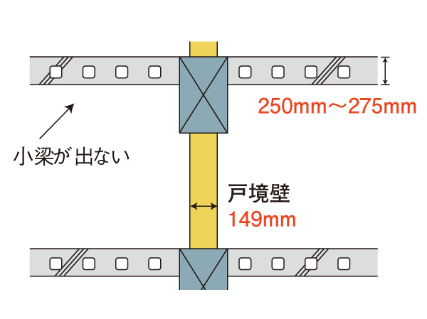 Building structure.  [Highly effective to relieve the floor impact sound, Hollow core slab construction method] The sound insulation and the interior of flexibility was adopted hollow slab construction method considered a top priority for creating high-quality permanent stage. Floor slabs ensure a thickness of about 275mm that impact sound of moving sound and falling objects of furniture do not mind. Not only feel widely both visually and because it does not out ledge of small beams in the room, It makes it easier to be the layout of the furniture. (Conceptual diagram)