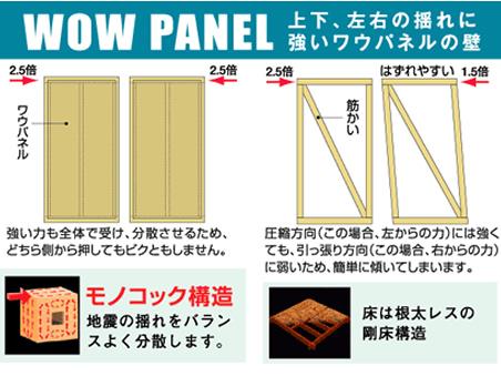 Construction ・ Construction method ・ specification. Up and down, Strong to the left and right of the swing, Wall of Waupaneru. 