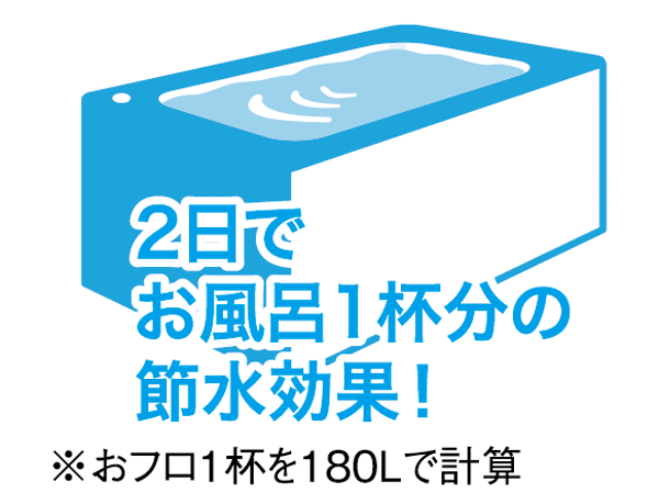 Toilet.  [Super water-saving toilet ECO6] The company legacy toilet bowl ※ Was realized (13 liters) and compared to about 60% of the water-saving, Very ecology and with economy function.  ※ Legacy toilet bowl 1989 ~ 2001 launched products (conceptual diagram)