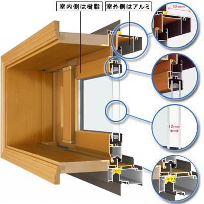 Construction ・ Construction method ・ specification. It is half resin sash. 