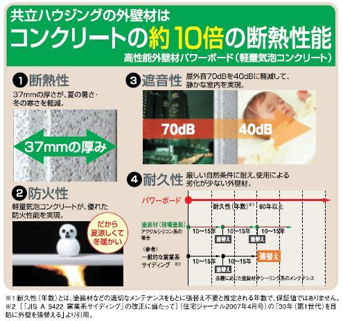 Other Equipment. Thermal insulation thickness 37mm, Sound insulation, Fire resistance, Adoption of durable, high-performance exterior wall material "Power Board". 
