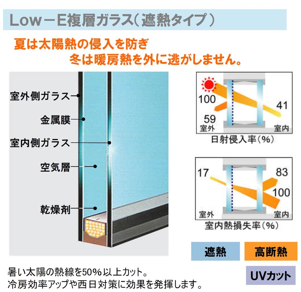 Other Equipment. Also effective to prevent dew condensation, It saves you the trouble of cleaning. 