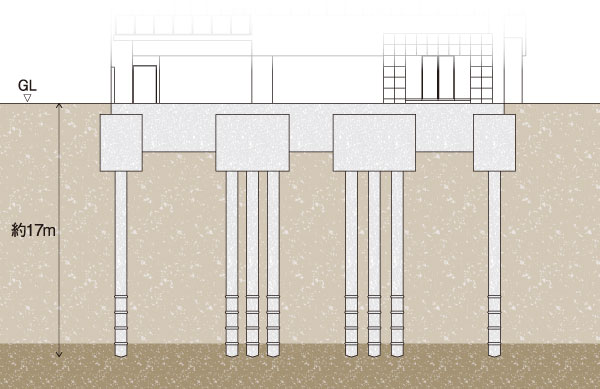 Building structure.  [Solid structure to achieve the unwavering strength] About 17m deeper, Driving a high-strength concrete ready-made pile obtained the strong support force to the N-value of 50 or more of the strong support ground this 24, Achieve a high seismic resistance. By excellent pile method to enable and strength and tenacity for the liquefaction of the ground, Also support firmly on the building in the event of an earthquake, It has achieved a highly secure living space. Number of shots required to penetrate to a depth of about 30cm a survey rod in the standard value penetration test the N value. Numeric value will be firm ground the greater the. (Conceptual diagram)
