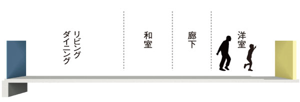 Other.  [Flat Floor] Those of children and elderly, It stumbled even a slight difference in level in order to lead to a fall accident, Corridor taking into account the safety ・ living ・ dining ・ kitchen ・ Each room ・ Powder Room ・ Toilet has the floor step with no flat floor design. (Conceptual diagram)