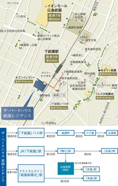 Local guide map and access view