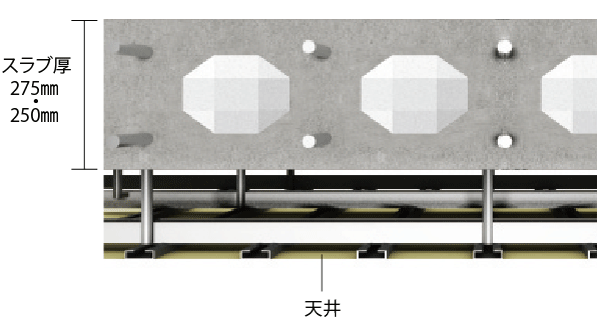 Building structure.  [Void Slab construction method] Small beams in the room has adopted a hollow Void Slab construction method to create a refreshing space does not go out. Reinforced concrete thickness of the floor slab 250 ・ 275mm, As ceiling part double ceiling, Also easily correspond to the change of the position of the luminaire. Also, It will also provide a more free living space, such as the layout of the furniture because there is no small beams. Own void material, If you are using a diamond void, Also to ensure high sound insulation while lighter. (Conceptual diagram)