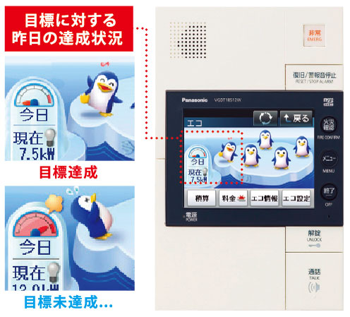 Other.  [Windea that can be confirmed by monitoring the energy usage fee <Wynn Deere>] Electricity in each home ・ gas ・ Adopted the amount of water used can be confirmed in the monitor, such as "energy visualization function," the newly installed "Windea (Win Deer)". You can set goals of use fee, It can also be compared with the "previous year" or "previous month", It will support the energy-saving life. (Same specifications)