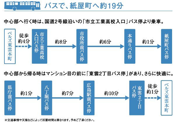 Surrounding environment. A 1-minute walk from the "2-chome Shinonome" bus stop nearest transportation. Closeness of a 4-minute walk from the "Municipal Technical High School entrance" bus stop. Goodness of access of about 19 minutes to Kamiyacho from "Municipal Technical High School entrance" bus stop. To achieve a daily comfortable footwork. (Access view)