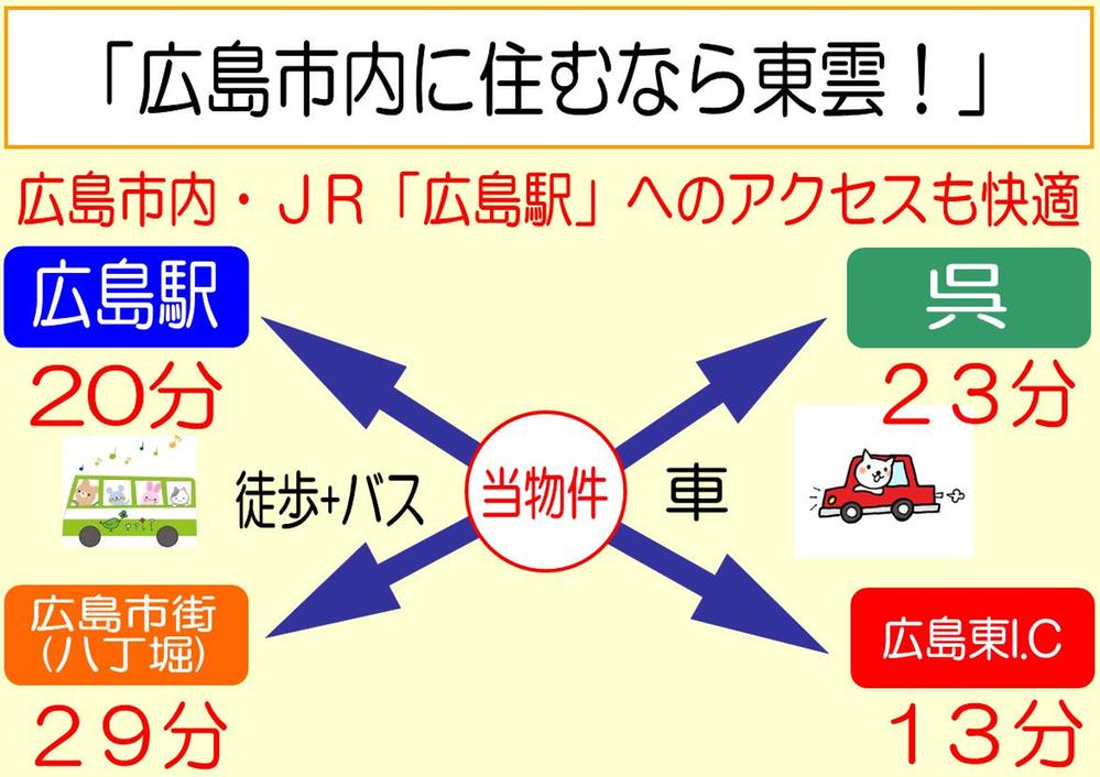Other. Access to each district also comfortable. It is also a useful outing by bus or car. 