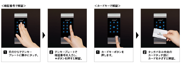 Security.  [Auto-lock subkey system] Adopt a multi-function auto lock subkey system to unlock the card key or personal identification number as auxiliary lock. Forgetting to close the key is also, It will be locked by the auto lock function. Key features include: card key authentication system ・ Silent mode function ・ Imaginary function peep prevention ・ 5 times mischief prevention function to lock the operation from the outside and the illegal operation ・ internal / External forced lock function ・ Alarm function of pry prevention.  ※ Less than, All Listings equipment image is the same specification