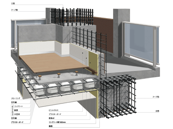 Building structure.  [Pillar structure ・ Double floor double ceiling] Using high-strength rebar in the concrete inside of the reinforcing steel pillars that support the building. In welded structure the band muscle bundle the main reinforcement of the pillars in hoop, Has been improved tenacity of the pillar structure. Also, The upper floor of the floor, Void Slabs, Adopted the air layer is provided a structure between the lower floor of the ceiling. Excellent maintenance of equipment piping, It is a structure with an eye to the likely future of the future of the floor plan changes. (Conceptual diagram)