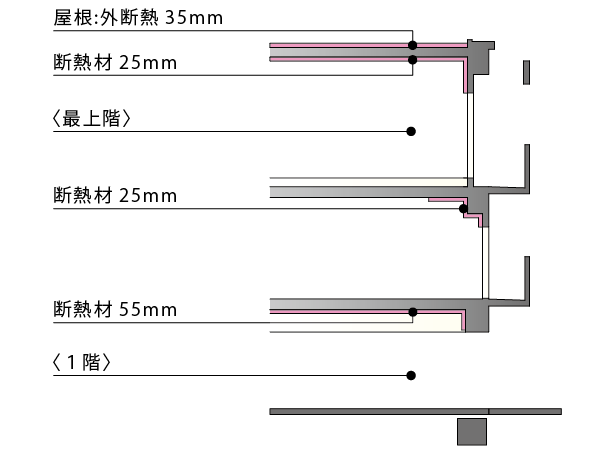 Building structure.  [Dwelling unit within the thermal insulation] To suppress the occurrence of condensation that causes the mold, Blown to the part and the slab of a wall facing the outside air heat insulation material (rigid polyurethane foam), It has been made the finish on it. (Conceptual diagram)