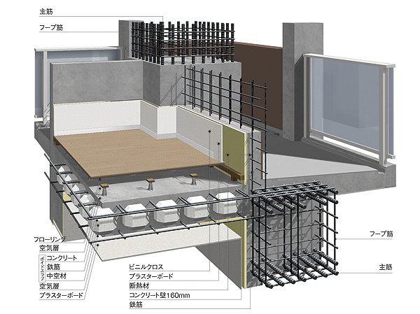 Double floor ・ Double ceiling structure diagram
