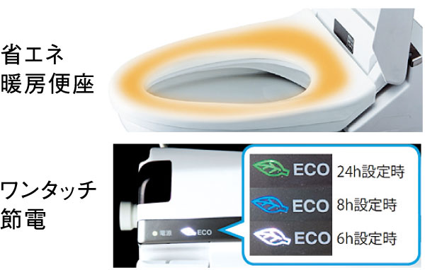 Toilet.  [Water-saving and power-saving] Such as a toilet seat that automatically turned off when the water-saving specifications and do not use, Water is also also saves electricity efficiently. (Conceptual diagram)