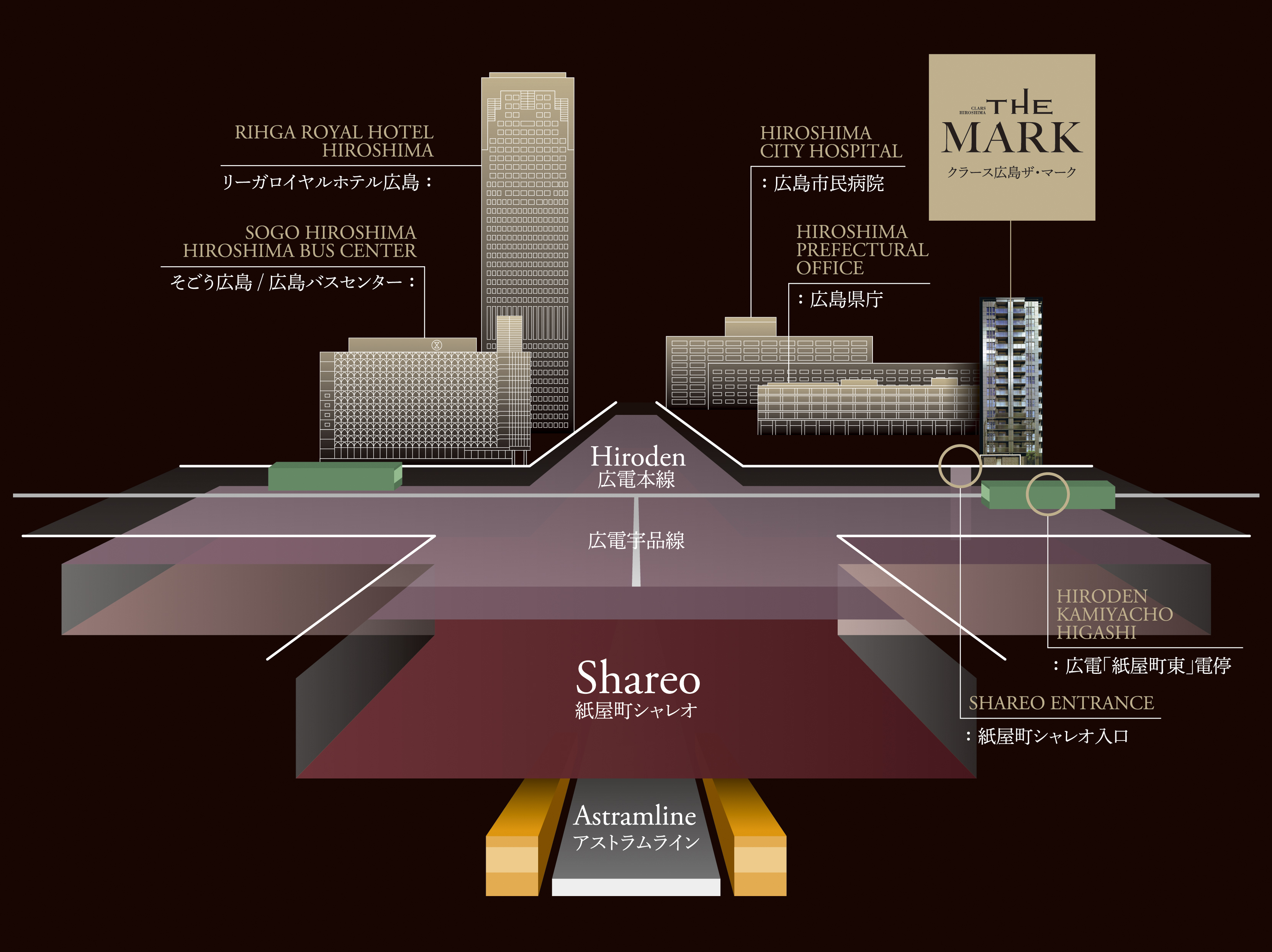 Other. Location conceptual diagram