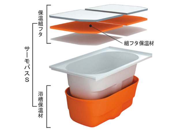 Bathing-wash room.  [Samobasu] Introduced Samobasu of cold hard structure of hot water. Has become as much as possible prevent design the temperature drop in the heat-retention agent dedicated lid (the foaming resin) was sandwich. (Conceptual diagram)
