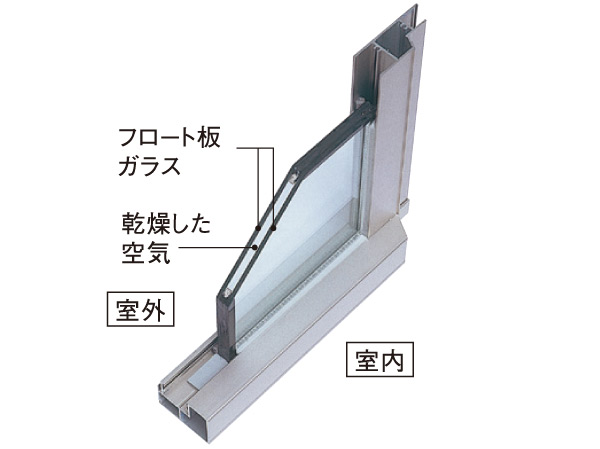 Building structure.  [Insulation resistance is improved, Double-glazing to achieve a comfortable space] Double-glazing provided with a dry air layer between two sheets of plate glass, Excellent heat insulation effect. In comparison with the one sheet glass, Reduce the heat from the heat and external escape to the outside. Also less likely to cause condensation on the window glass. (Conceptual diagram)