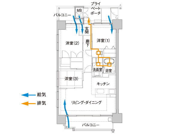 Other.  [The room is always clean 24-hour ventilation system] Standard equipped with a 24-hour ventilation system that circulates fresh air into the room. Force discharged from the bathroom exhaust fan in the breeze amount, It captures the clean air to remove the dust from the air supply register with filters in each room and prepares the comfortable indoor environment. (Conceptual diagram / Type B floor plan ※ See Mato tab for more information)
