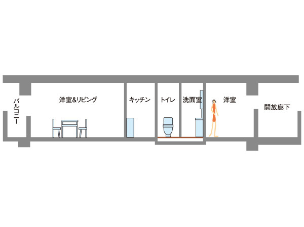 Other.  [Floor step without full-flat design] All of the floor step of the worthy in the dwelling unit to the permanent stage (entrance ・ To eliminate except the bathroom), Adopt a full-flat design to prevent a stumble or fall in advance. Also done very smoothly move the furniture and vacuum cleaners. (Conceptual diagram)