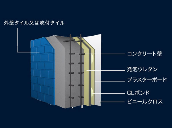 Building structure.  [Wall structure] Inside the wall in contact with the external blowing hard urethane foam through the heat, It has extended heat insulation effect. (Conceptual diagram)