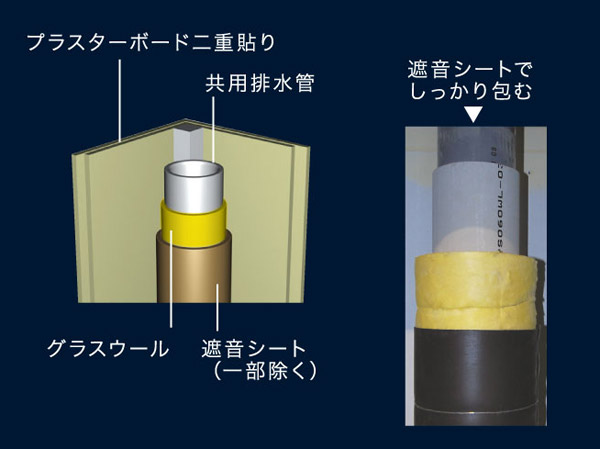 Building structure.  [Drainage pipe] If the room is adjacent to the water around and pipe space, Double paste Shi the plasterboard of the adjacent wall, Further by winding a sound insulation sheet (except for some) to the drainage pipe Ken we have extended sound insulation. (Left: conceptual diagram, Right: the same specification)