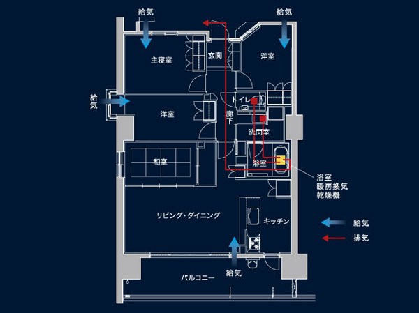 Other.  [24-hour ventilation system] 24-hour ventilation system to incorporate the fresh air while forcibly discharged air containing water vapor. And the air inlet is fitted with a filter to cut the dust, Clean air was considered so flowing through the room. Continuous use is also energy-saving type of peace of mind. (A type conceptual diagram)
