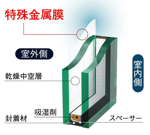 Other. (Shared facilities ・ Common utility ・ Pet facility ・ Variety of services ・ Security ・ Earthquake countermeasures ・ Disaster-prevention measures ・ Building structure ・ Such as the characteristics of the building)