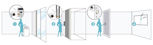 Security.  [The peace of mind to life, Fourfold security] Watch your family with advanced security. Lions Mansion own DAIKYO quad lock system. (Conceptual diagram)