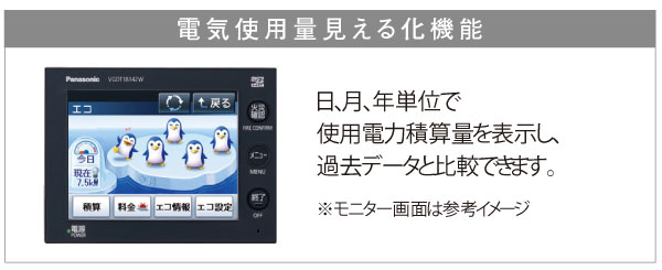 Features of the building.  [Energy monitor Windea system] Adopted Windea systems that use state can be confirmed of the energy in the intercom screen. In the visualization of energy, Fun and smart to support energy-saving life. By the amount and the approximate price of electricity day, By month, You can compare displayed in year, Achievement of the set goals you can see at a glance. Also, You can check that there is no forgetting to turn off the electricity. (Same specifications)