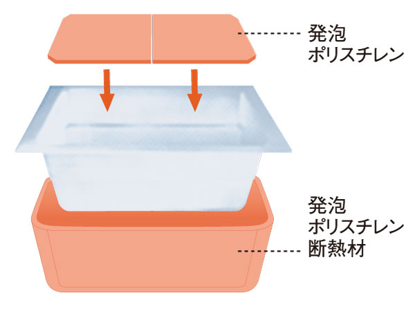 Bathing-wash room.  [Warm bath] (Conceptual diagram)