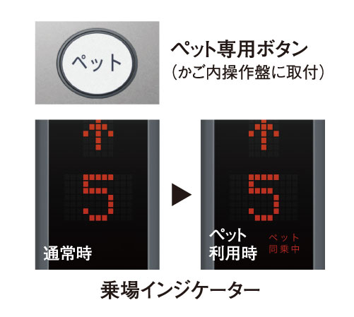 Common utility.  [Pet Friendly Elevator system] If the animal is weak, Or so as not to pet each other ride with, You can view that the pet is riding the elevator hall.  ※ There is a size, and the like restrictions on the breeding possible pet. For more information, please contact the person in charge.