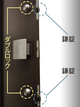 Security.  [Entrance door of the dwelling unit with enhanced crime prevention] To the entrance door of each dwelling unit is, To protect the entrance of security in one door 2 lock (two lock to one of the door). Also, Adopted a crime prevention thumb to prevent the "thumb once" answer is incorrect lock. Entrance door, In difficult sickle-type dead bolt lock of pry, It further enhances the security effect. (Model Room A2 type)