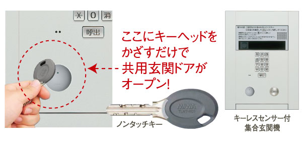 Security.  [Auto-lock system] Installing the auto-lock system is a shared entrance. It has adopted a non-touch keys come in handy, for example, when your hands are busy with luggage, Door opens only by holding the key to the sensor. Intercom base unit in the dwelling unit is with a color TV monitor, Handset has become a rather convenient hands-free type. (Same specifications)