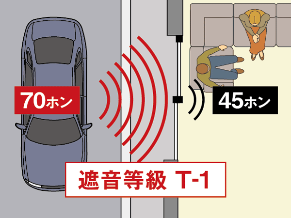 Building structure.  [Semi air tight sash] By the opening (window) to adopt a semi-air tight sash, Improved sound insulation effect is large. Almost eliminates the gap and close the window, Also cut off the flow of air. Such as human voices and car noise, Addressed to the trouble of the sound from the outside.