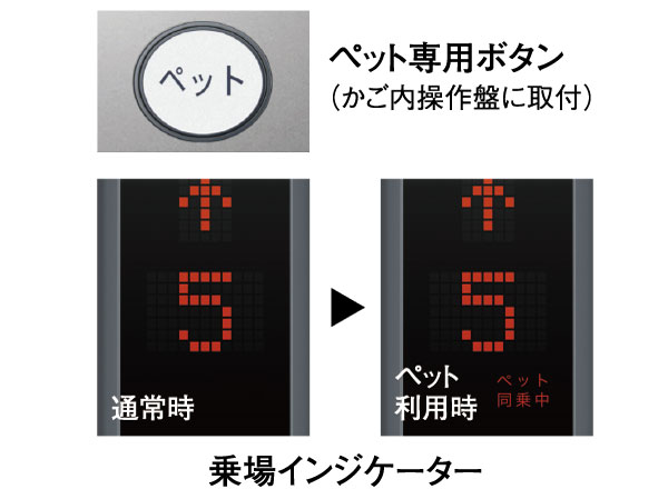 Features of the building.  [Pet Friendly Elevator system] If the animal is weak, Or so as not to pet each other ride with, You can view that the pet is riding the elevator hall.  ※ There is a size, and the like restrictions on the breeding possible pet. For more information, please contact the person in charge.