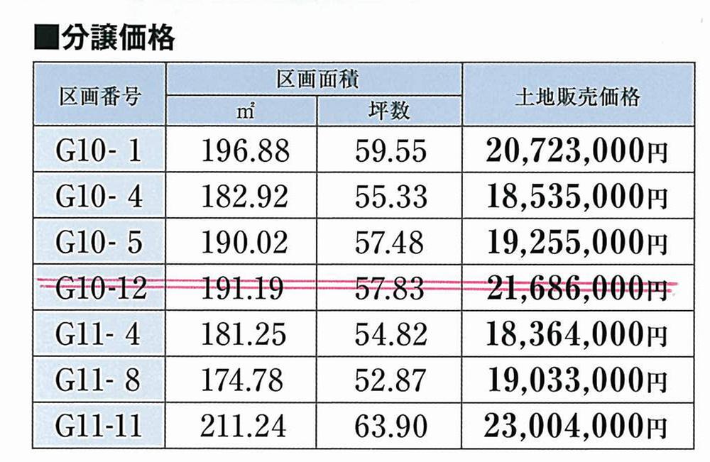 Other local. Sale price