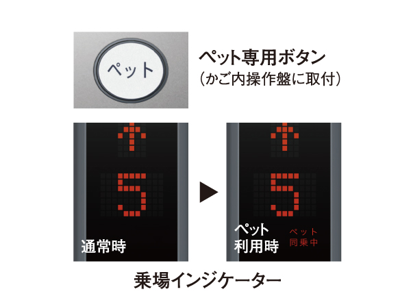 Features of the building.  [Pet Friendly Elevator system] If the animal is weak, Or so as not to pet each other ride with, You can view that the pet is riding the elevator hall.