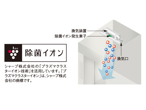 Features of the building.  [Clean & comfortable elevator eradication ion] The elevator of the ventilation system, Take advantage of the plasma cluster ion TM technology of Sharp Corporation. Decompose the hazardous substances floating in the air to the powerful ・ Not only to remove, Decomposition adhesion odor ・ There is also a deodorizing effect of removing.