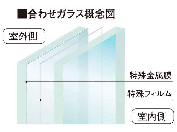 balcony ・ terrace ・ Private garden.  [Handrail of laminated glass in consideration of the lighting and safety] As we enjoy maximize the open feeling of splendor Ya spread of view, The balcony of the handrail has adopted a glass handrail.
