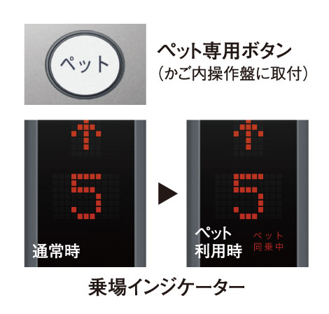 Common utility.  [Pet Friendly Elevator system] If the animal is weak, Or so as not to pet each other ride with, You can view that the pet is riding the elevator hall.  ※ There is a size, and the like restrictions on the breeding possible pet. For more information, please contact the person in charge.