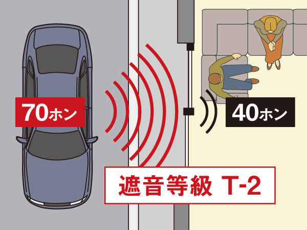 Building structure.  [Adopt an excellent semi-air tight sash to sound insulation] By the opening (window) to adopt a semi-air tight sash, Improved sound insulation effect is large. Almost eliminates the gap and close the window, Also cut off the flow of air. Such as human voices and car noise, Addressed to the trouble of the sound from the outside. (Conceptual diagram)