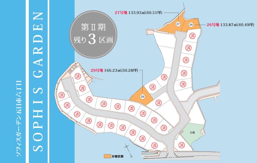 The entire compartment Figure. Now the rest only 3 compartment! 