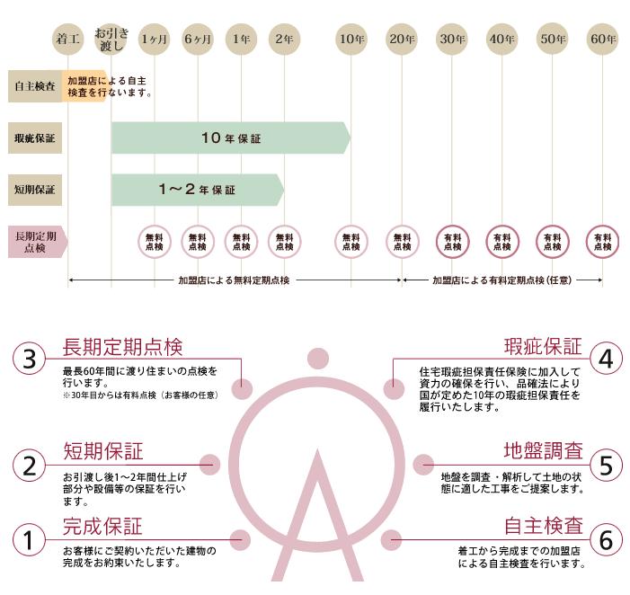 Other. Enhancement guarantee relationship! After your delivery also will do lasting relations. 